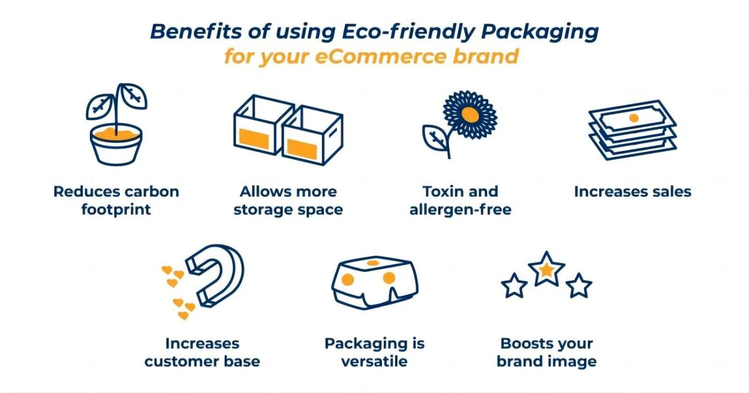 Eco-friendly packaging
